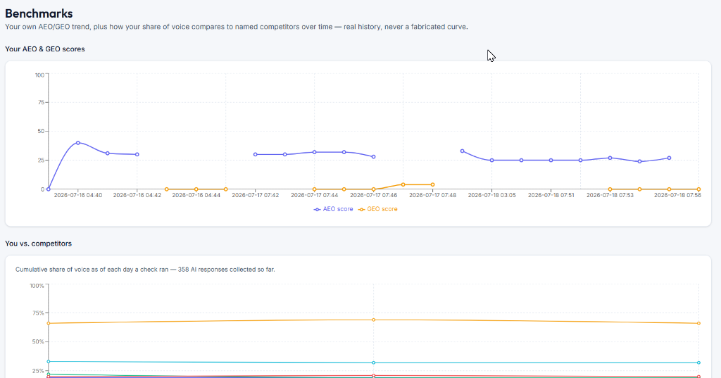 AEOTrack Benchmarks Overview