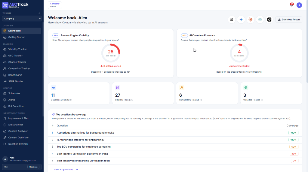 AEOTrack Dashboard